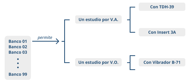 Uso de bancos de memoria