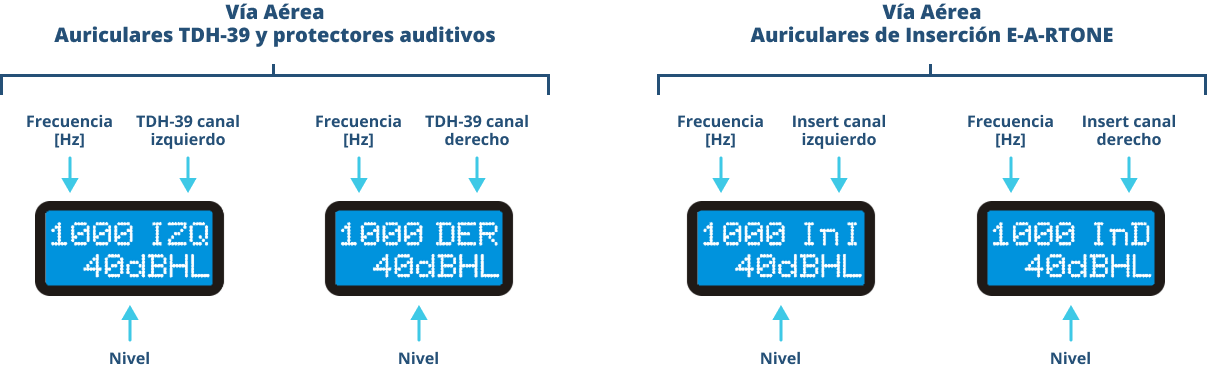 Displays de vía aérea